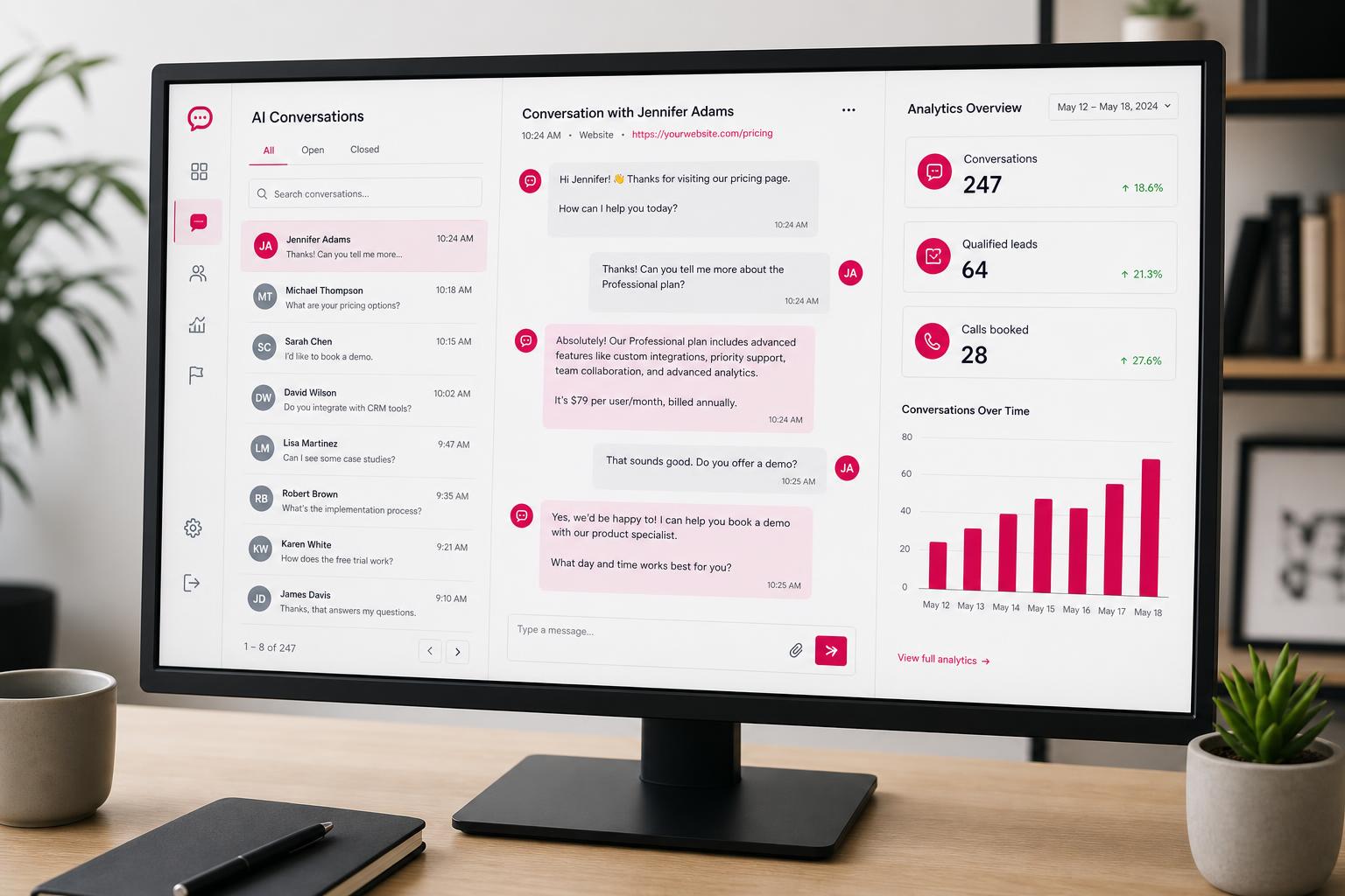 Creative Marketing Group AI Website Enquiry Agent dashboard — visitor conversations, qualified leads and calls booked, built for UK service businesses